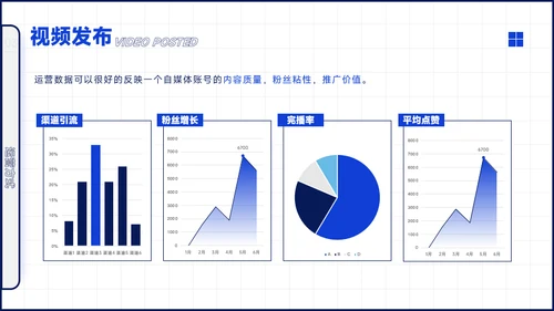 简约扁平蓝色自媒体运营培训PPT模板