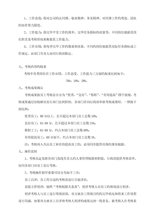 公司员工考核方案