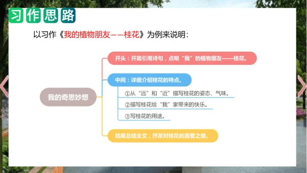 统编版三年级语文下册单元作文能力提升第一单元+习作：我的植物朋友（教学课件）