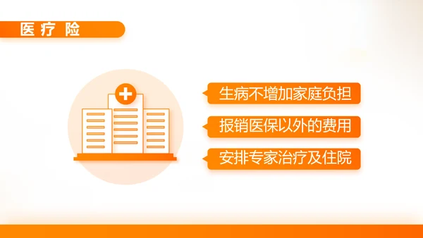 家庭财产保险保险产品介绍公司工作总结计划动态PPT模板