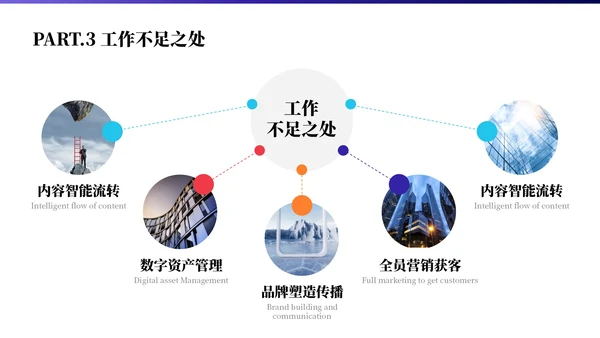 蓝色商务风高端大气总结汇报PPT模板
