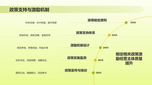 绿色插画风质量兴农万里行PPT模板