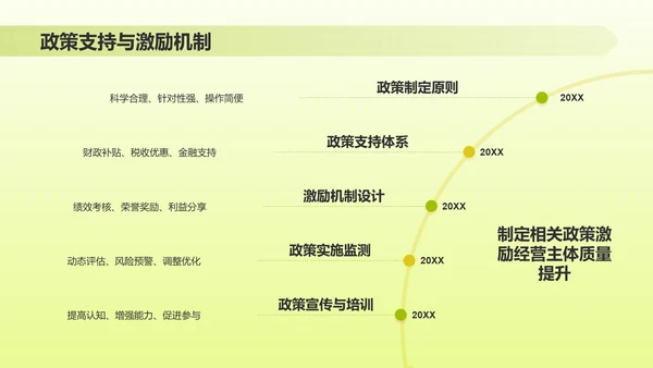 绿色插画风质量兴农万里行PPT模板