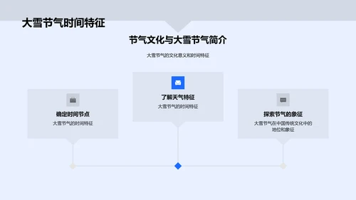 大雪节气影视应用PPT模板