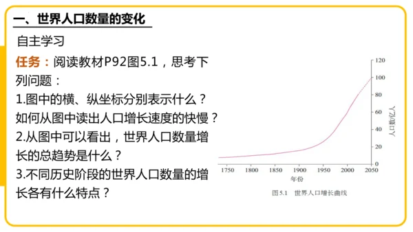 5.1居民与文化——人口与人种（课件45张）