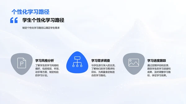 学期学习成果报告