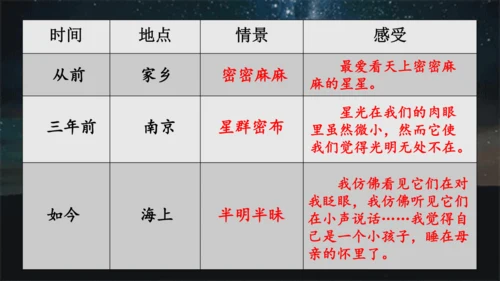 4.《繁星》课件