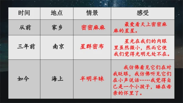 4.《繁星》课件