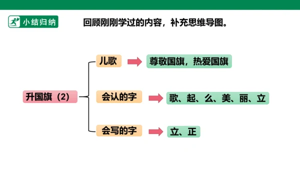 部编1A 第5单元 第12课 升国旗（2）课件