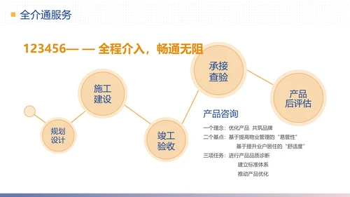 物业公司简介合作提案计划方案PPT模板