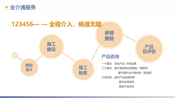 物业公司简介合作提案计划方案PPT模板
