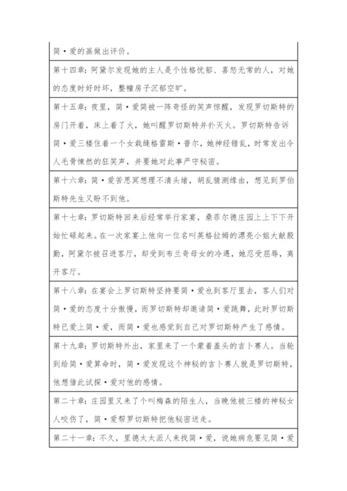 九年级下册语文必读名著《简爱》阅读计划.docx