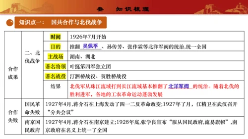 第五单元  从国共合作到国共对立（复习课件）-【课堂无忧】新课标同步核心素养课堂