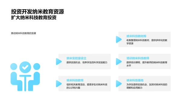 纳米科技教学应用报告PPT模板