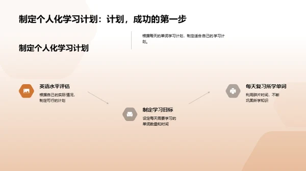 英语单词掌握之道