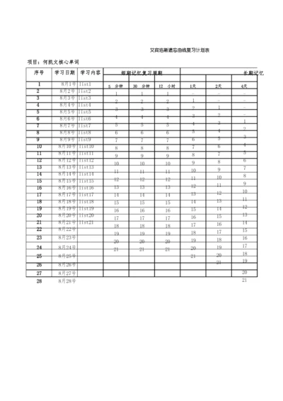 单词艾宾浩斯遗忘曲线复习计划表.docx