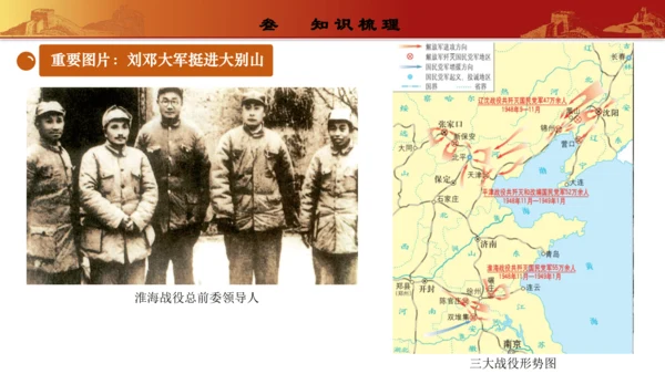 第七单元  人民解放战争（复习课件）-【课堂无忧】新课标同步核心素养课堂