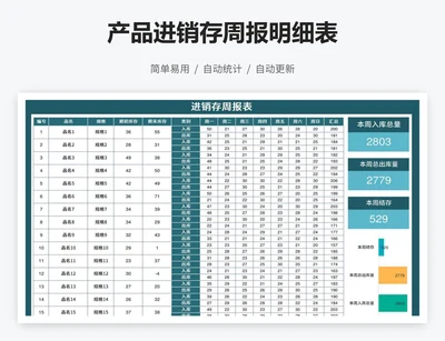 产品进销存周报明细表