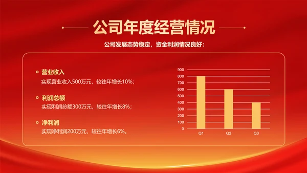 商务风红色企业年会晚会表彰流程PPT