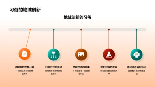 清明节：文化的薪火传承