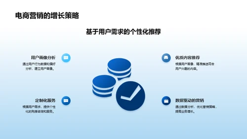 电商化营销与房产业