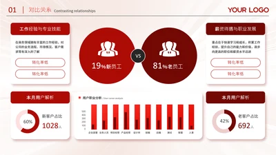 红色系商务风数据对比图关系页