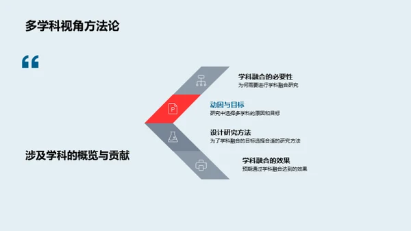 融合视角的研究探索