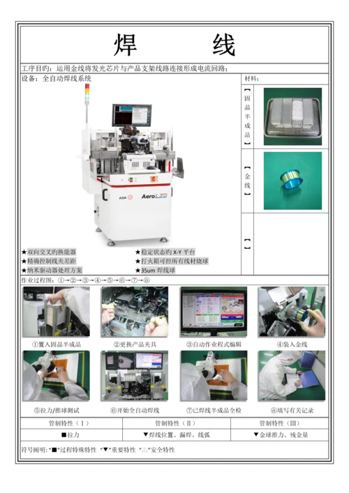 LED各流程工艺详解.docx