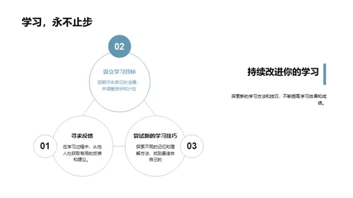 大学生活的全面规划