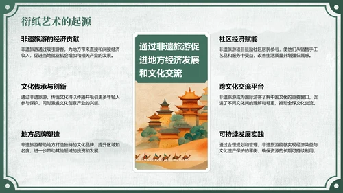 绿色中国风非遗旅游路线策划PPT模板