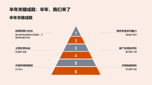 半年餐饮业绩回顾