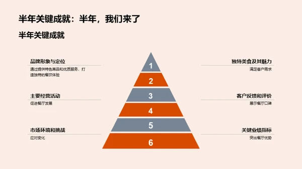 半年餐饮业绩回顾