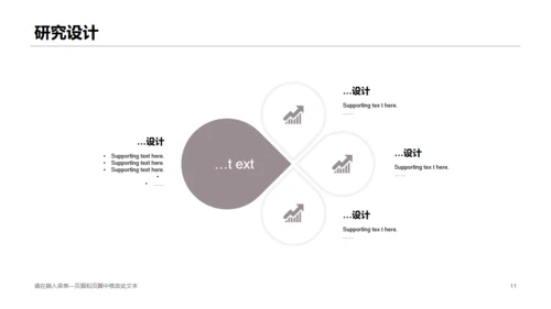 无聊情绪与学业拖延干预研究通用PPT模板