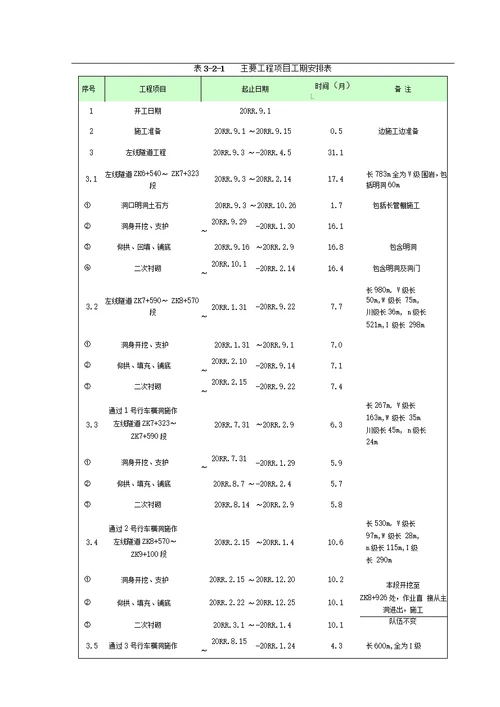 工程施工总体筹划