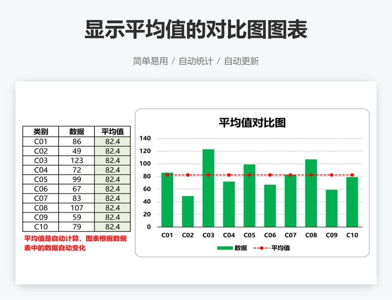 显示平均值的对比图图表