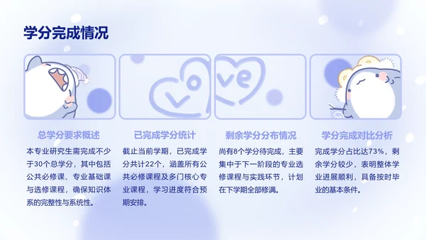 可爱呆呆鲨卡通风蓝色研究生学习总结