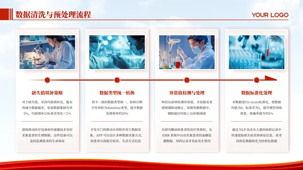 红色医学研究专业毕业论文答辩PPT模板