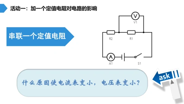 第十七章 欧姆定律 欧姆定律之动态电路分析 单元复习课件(共21张PPT) 2023-2024学年人