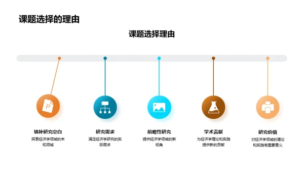 全面解析经济学研究