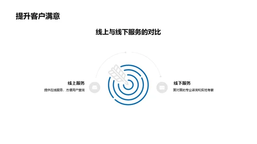 房产电商新营销