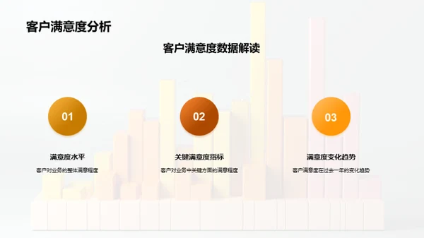 咨询业务全面回顾与规划