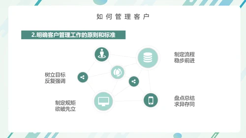 营销部销售运营客户关系培训PPT