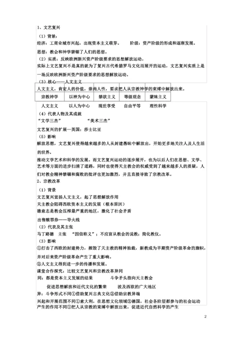 历史必修三第二单元知识结构.docx