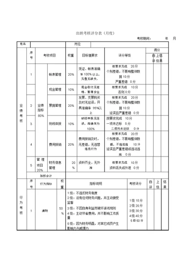 出纳考核评分表