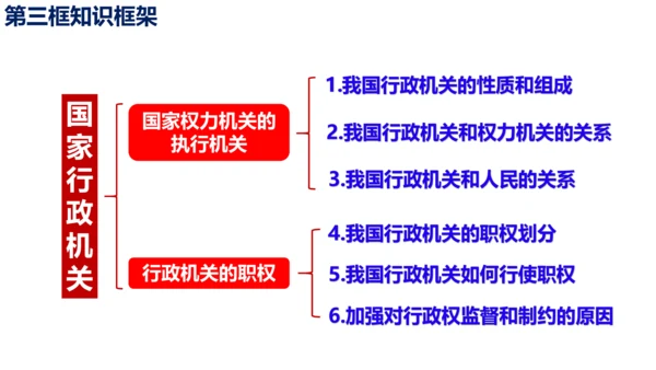 八下道德与法治第六课 国家机构复习课课件（52张ppt)