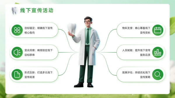 绿色系3D关于口腔诊所宣传活动PPT模板