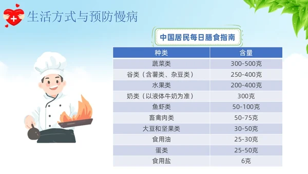 蓝色卡通慢病预防与健康管理培训课件PPT模板