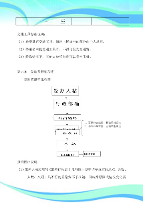 宁波xxxx股份有限公司费用支出审批制度