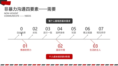 白色简约风企业培训沟通技巧