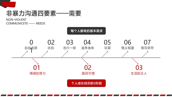 白色简约风企业培训沟通技巧